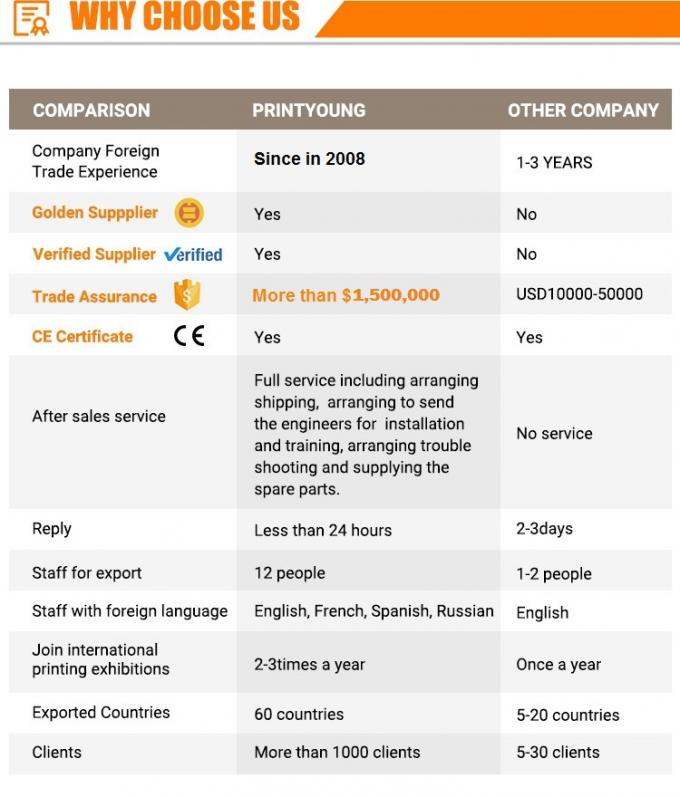 PRY-20 Machine automatique à haute vitesse pour la fabrication de paille en papier 15