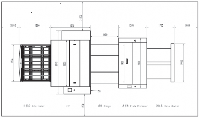DX1700T-64 Machine de fabrication de plaques CTP thermique et UV décalée 2