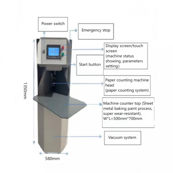 AY-500G Machine automatique de comptage de carton épais et de papier A4 1
