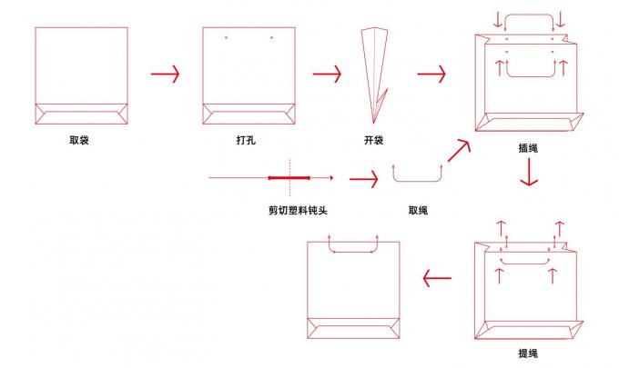 Machine d'insertion de câbles dans des sacs en papier PRY-450A 2